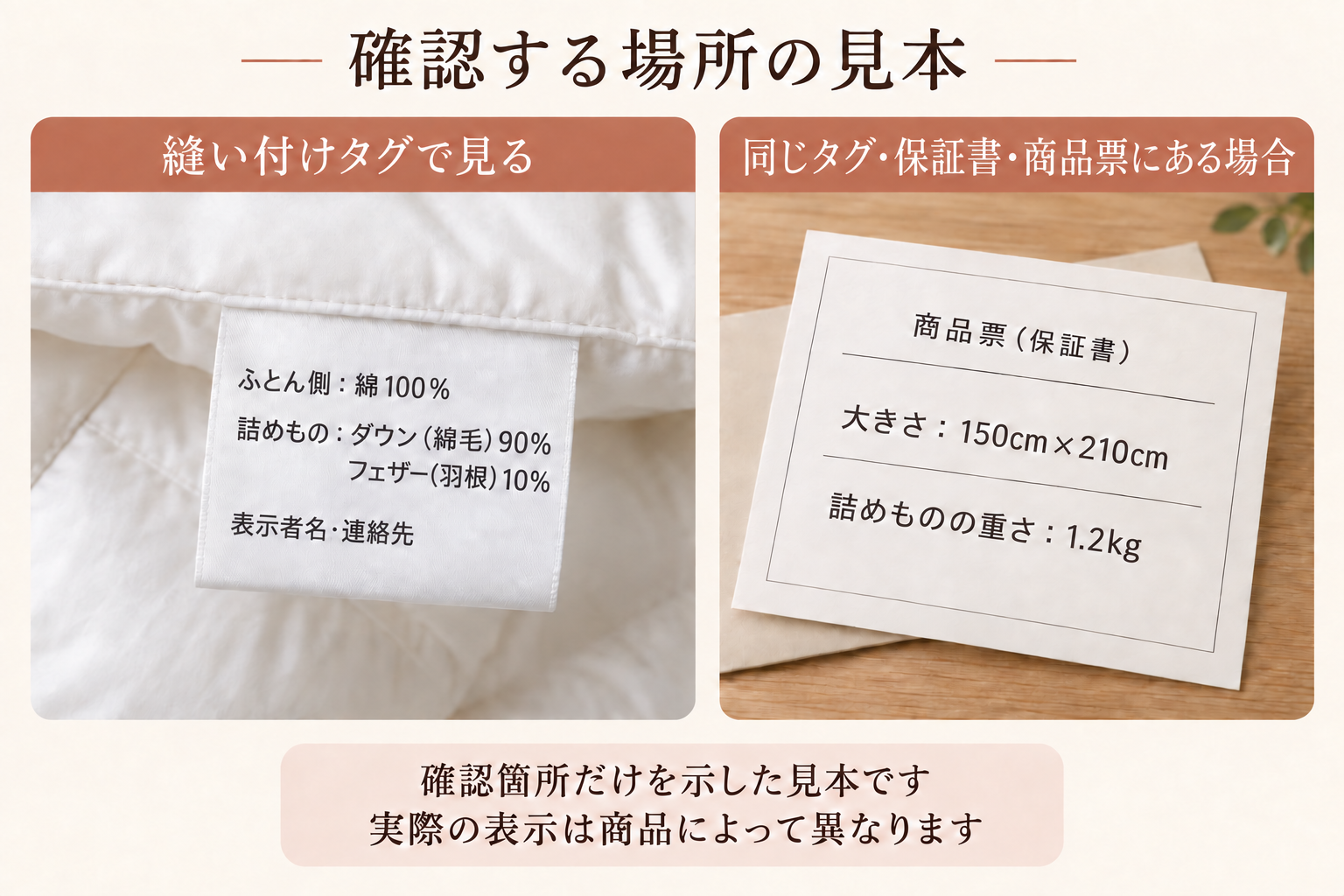 羽毛布団の縫い付けタグと、サイズや詰めもの重量が書かれた商品票の確認箇所を示す見本